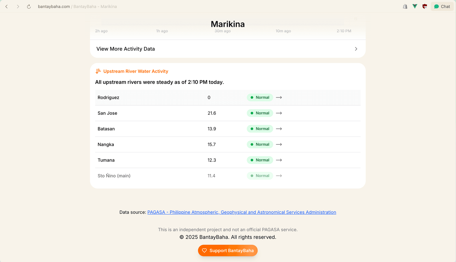 Bantaybaha - Area Upstreams